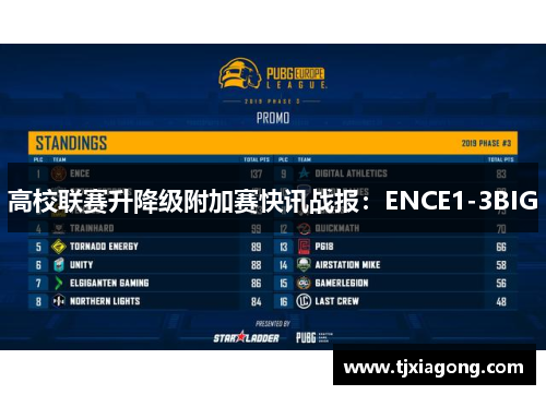 高校联赛升降级附加赛快讯战报：ENCE1-3BIG